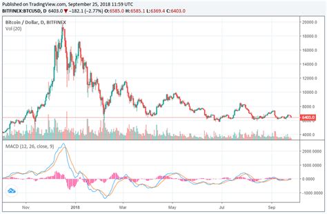 Do you think bitconnect is a big liability for the entire crypto industry? Mt Gox Bitcoin Exchange Cashing Out Bitcoin Usd - Szlak Znakomitych Zakopiańczyków