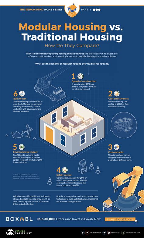 Modular Housing Vs Traditional Housing How Do They Compare