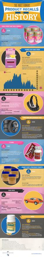 8 Most Famous Product Recalls Of The History Infographic The Local
