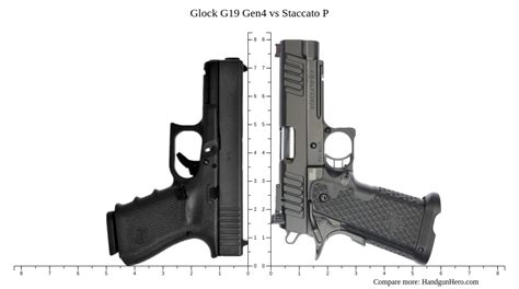 Glock G19 Gen4 Vs Glock G17 Gen4 Vs Staccato P Vs Staccato C2 Vs
