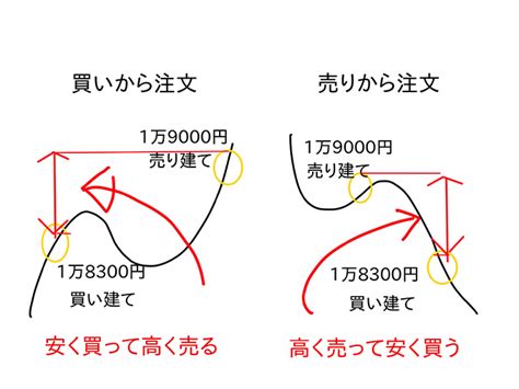 日経平均先物とは？特徴や基本的なルールをわかりやすく解説 俺たち株の初心者！