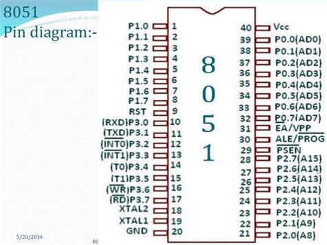 Diagram Ic 8051 Pin Diagram Mydiagramonline