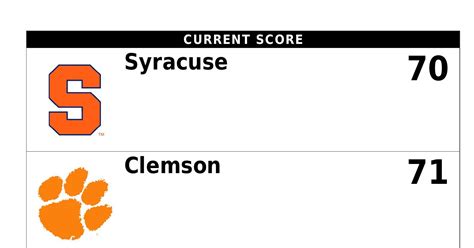 Syracuse Clemson Box Scorepdf Docdroid