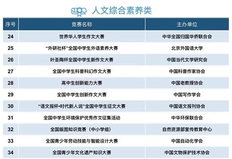 山东师范大学2023年综合评价招生章程发布 面向山东招生380人