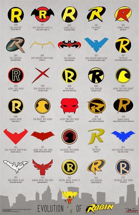 Evolution Of The Robin Logo Nightwing Batman Dc Comics
