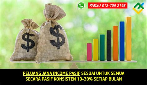 Cara Jana Income Pasif Setiap Bulan Berkongsi Cerita And Pengalaman