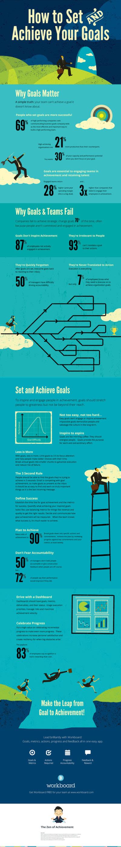 How To Set And Achieve Goals Infographic The Heavy Purse