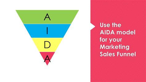 The Aida Marketing Model Marketing Blog 10 By Aida Pajares Youtube
