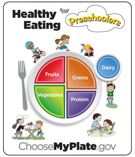 New Myplate For Preschoolers Mini Poster Available