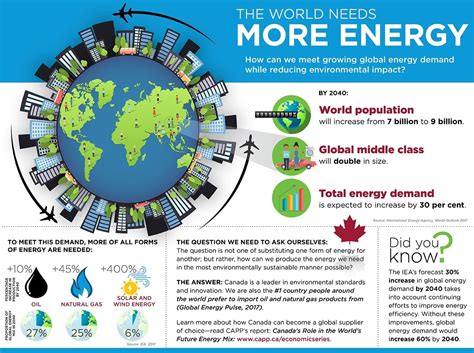 The World Needs More Energy Context Magazine By Capp