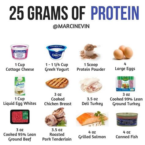Facts To Know For Best Protein Needs In 2020 High Protein Recipes