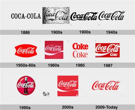 The Crazy Evolution Of 10 Major Brands Logos Business Insider