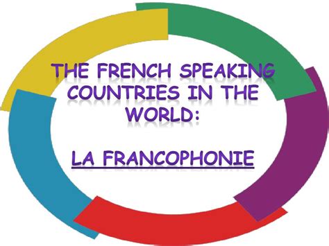 Ppt The French Speaking Countries In The World La Francophonie