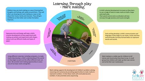 Learning Through Play The Boys And Girls Nursery Way Mark Making