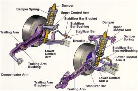 Diagram Of Car Wheel Parts Auto Repair Car Mechanic Automotive Mechanic