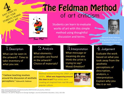 What Are The 4 Steps In Art Criticism Cloudshareinfo