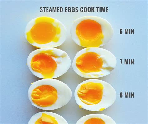 Steam Eggs Instead Of Boiling 4 Steps With Pictures Instructables