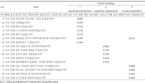 Table 5 From A Reliability And Validity Study Of The Korean Versions Of