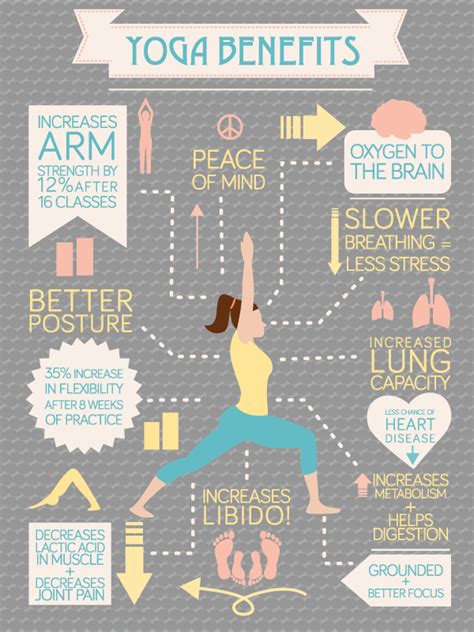 the benefits of yoga infographic visual ly