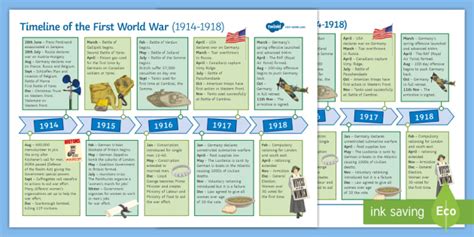 Ks3 History First World War Timeline Fact Sheet