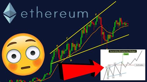 Ethereum Approaching An Extremely Important Price Level Don T