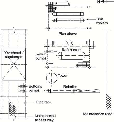 Fundamentals Of Process Plant Layout And Piping Design Uk Ect