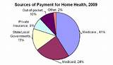Images of Medicare Payment For Home Health Care