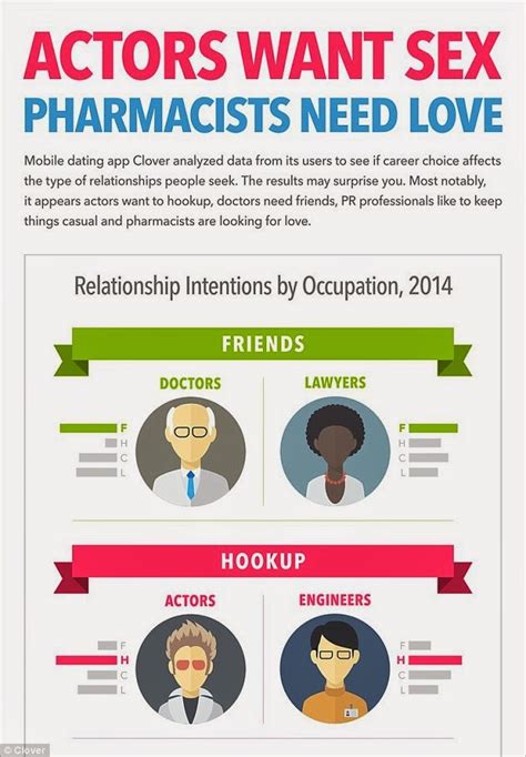 This Is Oddzout Blogspot Actors Want Sex Pharmacists Need Love New