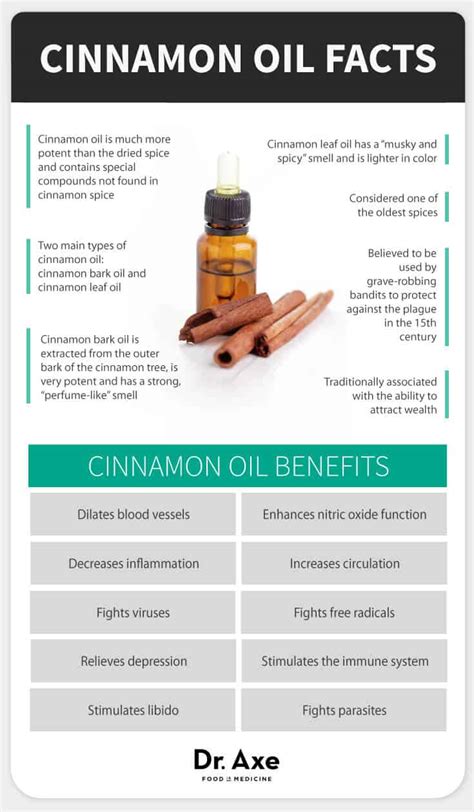 Antioxidant Cinnamon Oil Helps Heart Skin And Libido Dr Axe
