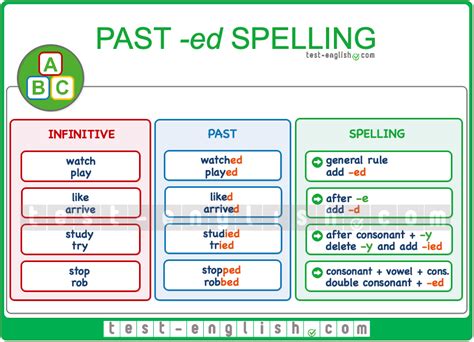 Past Simple Regular Irregular Verbs Test English