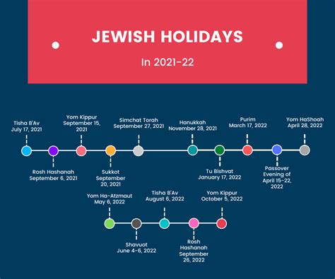 List Of Jewish Holidays Wiki Mysecondpassover