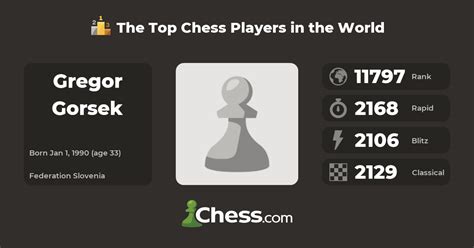Gregor Gorsek Top Chess Players