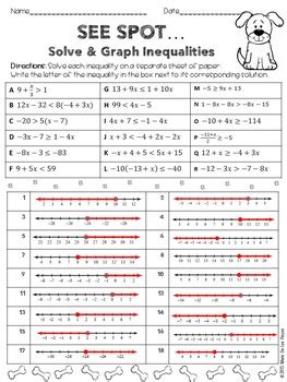 This free algebra worksheet begins by reviewing the rule stating to reverse the sign of the inequality when multiplying or dividing both sides by a negative. Solving and Graphing Inequalities Practice Worksheet by ...