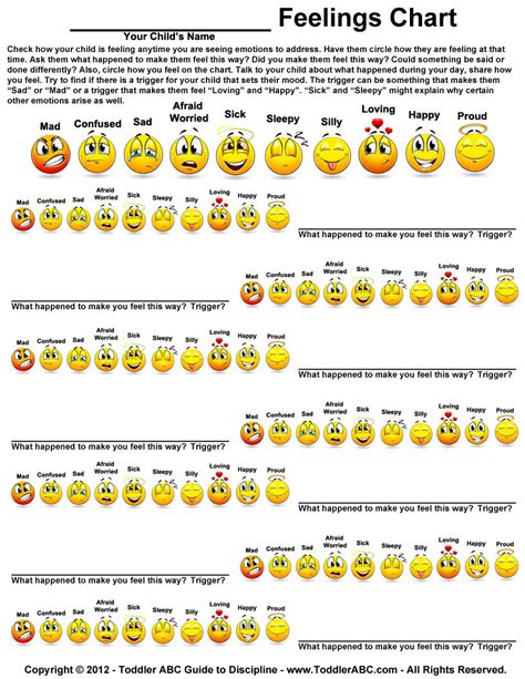 Toddler Abc Guide To Discipline Toddler Feelings Chart
