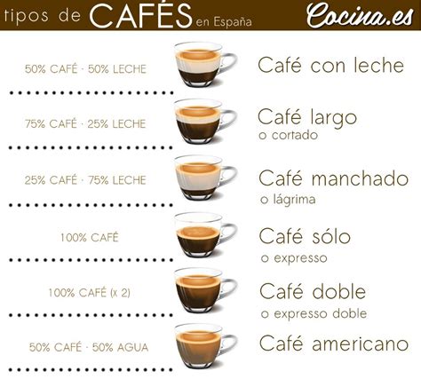 Os Diferentes Tipos De Café Que Consumimos