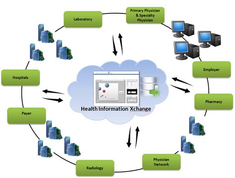 Health Information Systems
