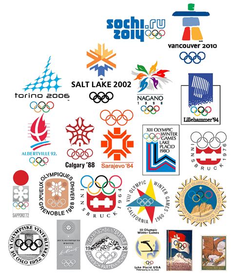All Winter Olympic Logos Olympics