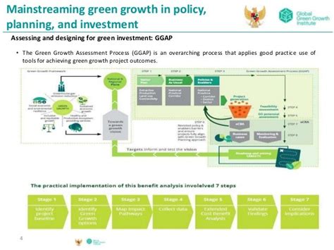 Overview Of Government Of Indonesia Gggi Green Growth Program