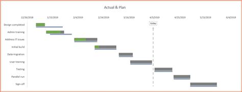 Gantt Chart With Planned Vs Actual Comparison Ms Project Chart Examples