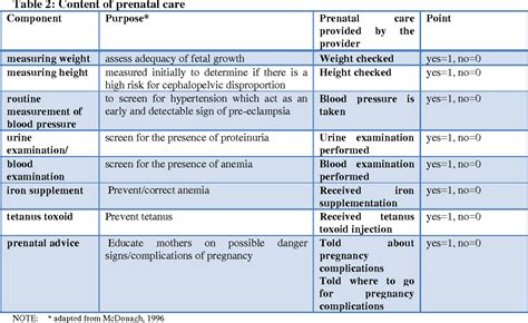 Table 3 From Who Provides Good Quality Prenatal Care In The Philippines