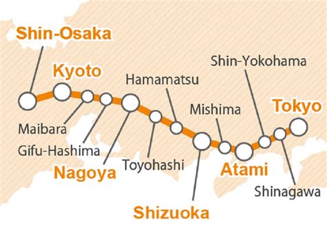 What Is The Tokaido Shinkansen