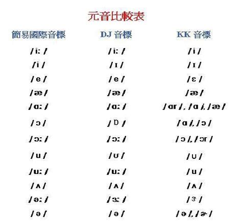 Kk Phonetic Symbols