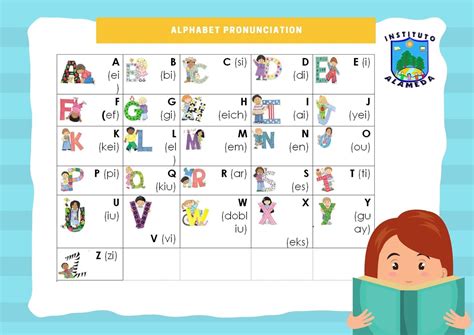 English Alphabet Pronunciation Alphabet Abc