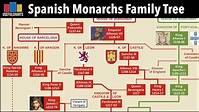 spanish family tree names - Lavonne Steadman