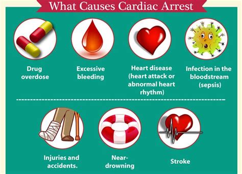 Cardiac Arrest Causes Reversible Causes Of Cardiac Arrest Badge