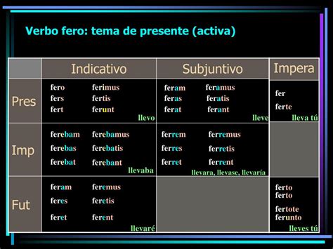 Fero Fers Tuli Latum Ferre Coniugazione Passiva - PPT - Verbos irregulares: PowerPoint Presentation - ID:2967171