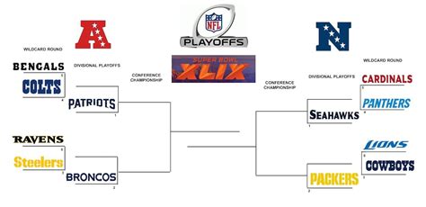 Nfl's 'black monday' hits jets, bears and falcons. It's the 2014-2015 #NFL #Playoff bracket. | Playoffs ...