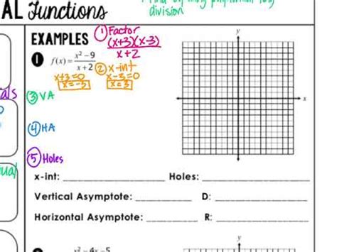 Vii communicate potential problems to the board and the union. Graphing Rational Functions Notes - YouTube