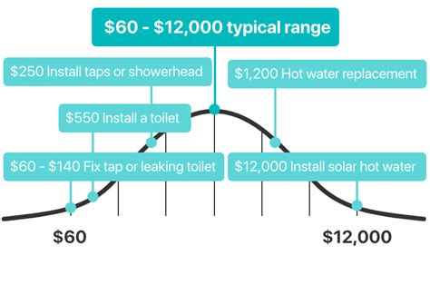 2020 How Much Does A Plumber Cost Cost Guide 2020 Au