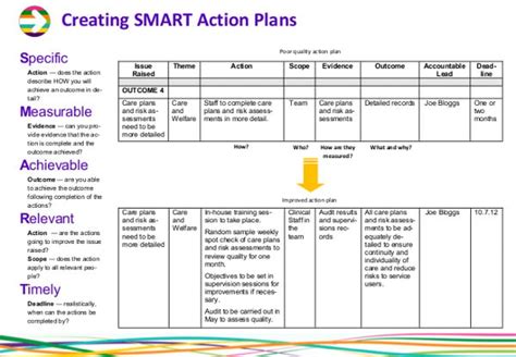 10 Smart Action Plan Templates Pdf Doc